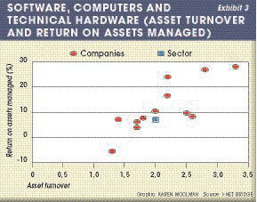 Asset-Productivity-3