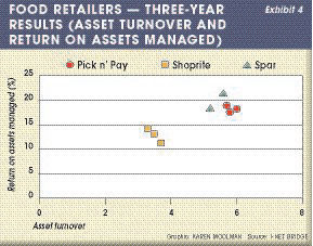 Asset-Productivity-4